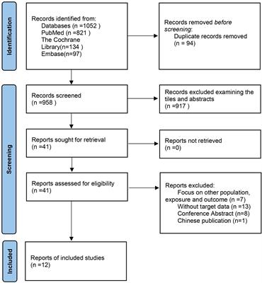 The triglyceride and glucose index and risk of nonalcoholic fatty liver disease: A dose–response meta-analysis